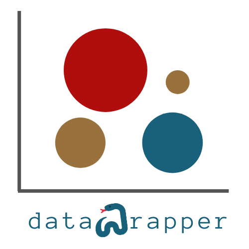 Datawrapper - Home